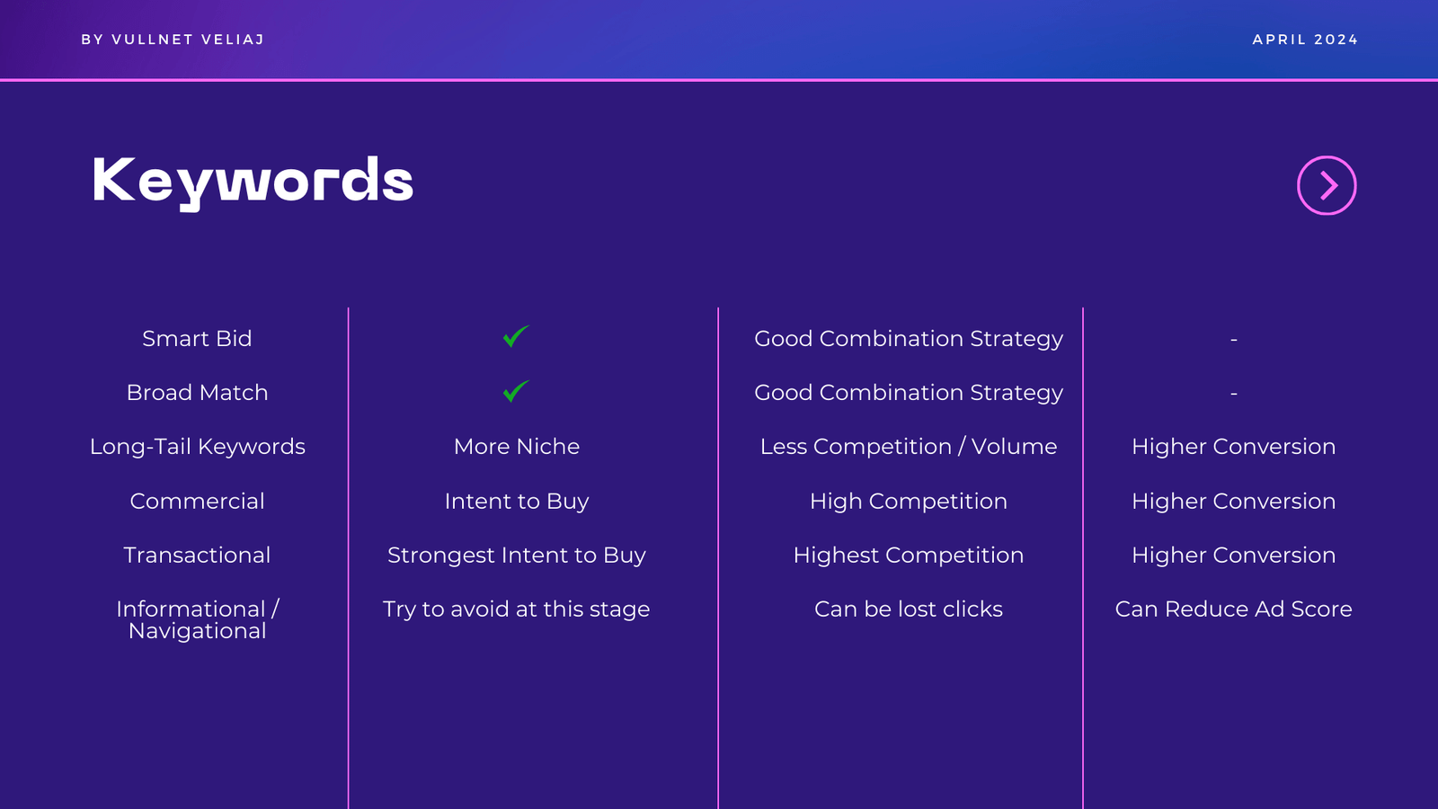 Arbor search engine optimization and advertising by Influneti agency