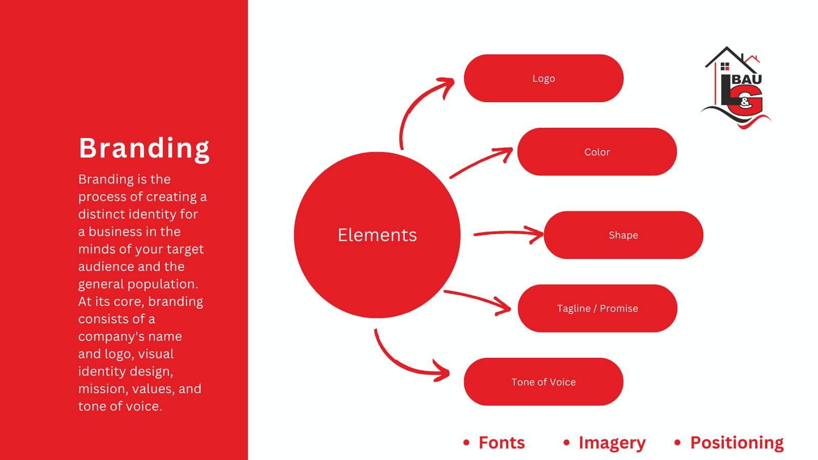 LG Bau Berlin digital marketing presentation and assets by Influneti